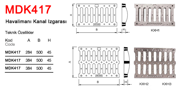 Kanal Izgaraları